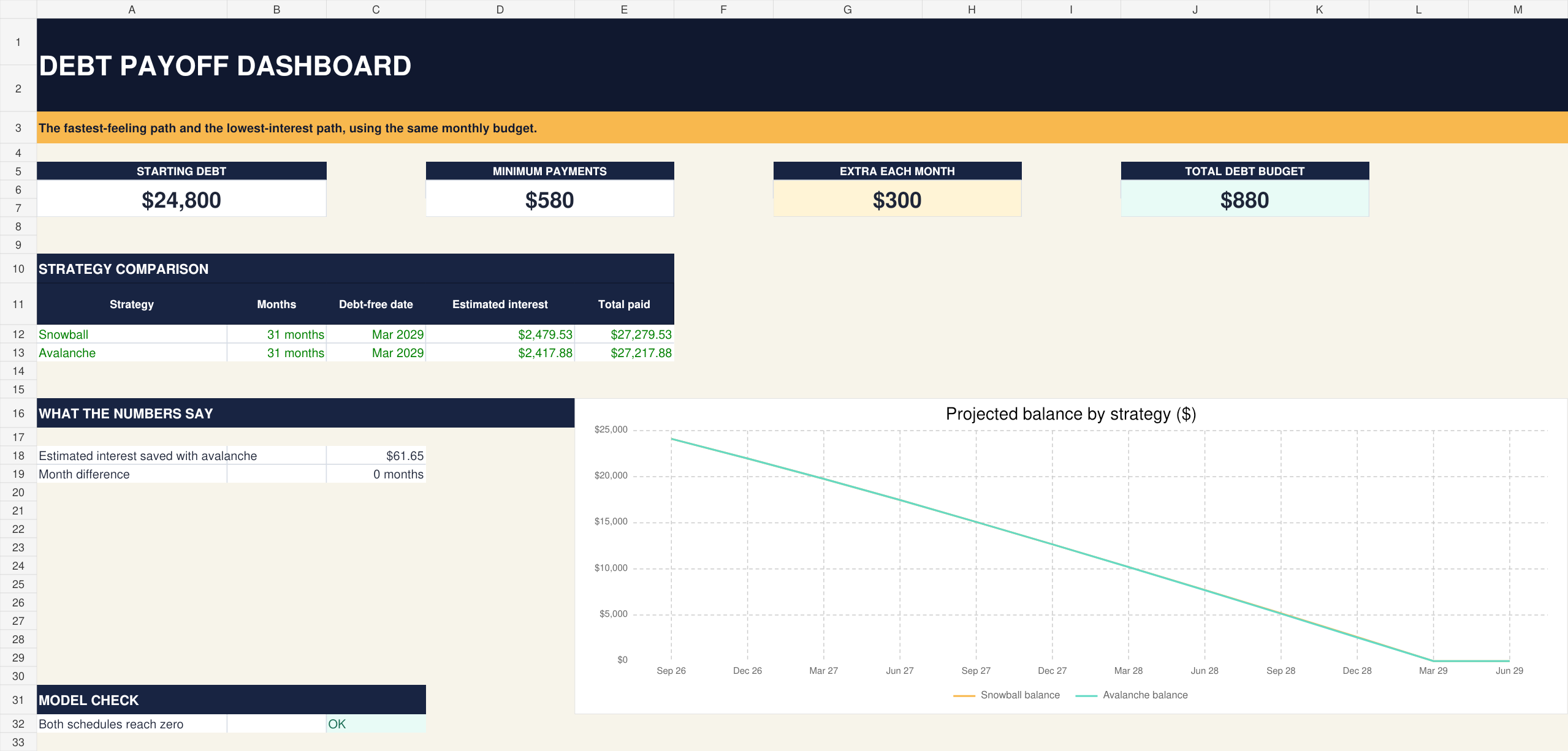 Sample Debt Payoff Command Center Excel dashboard